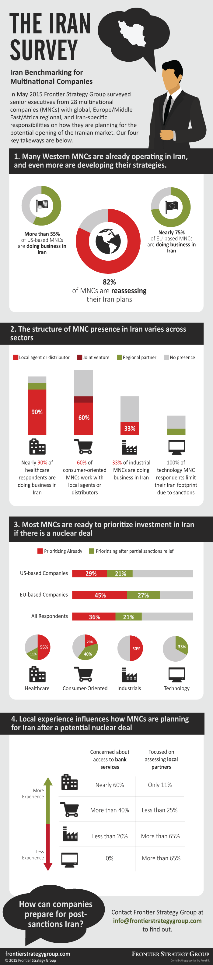 Infographic-FSG-IranSurvey.png